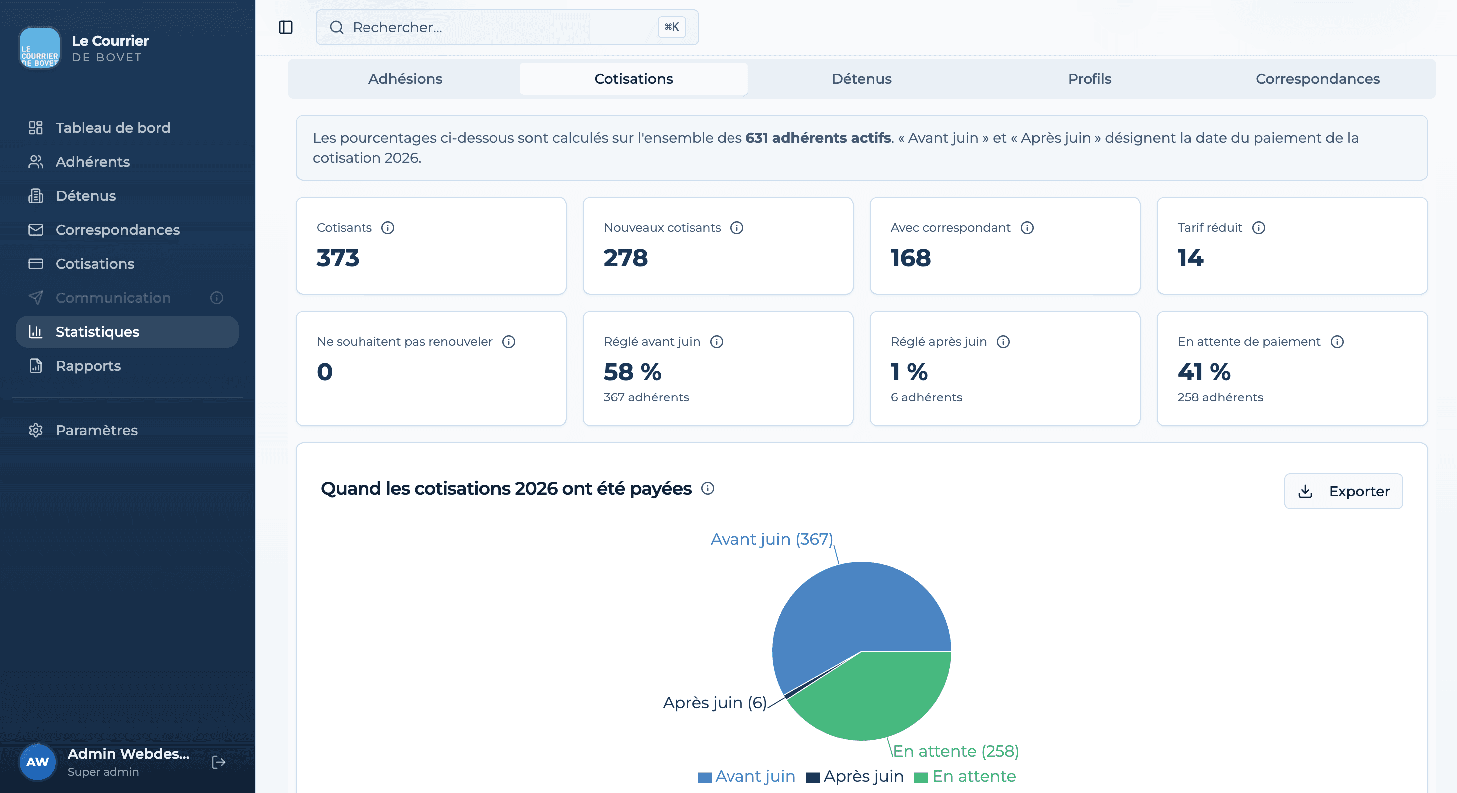 Création de site web