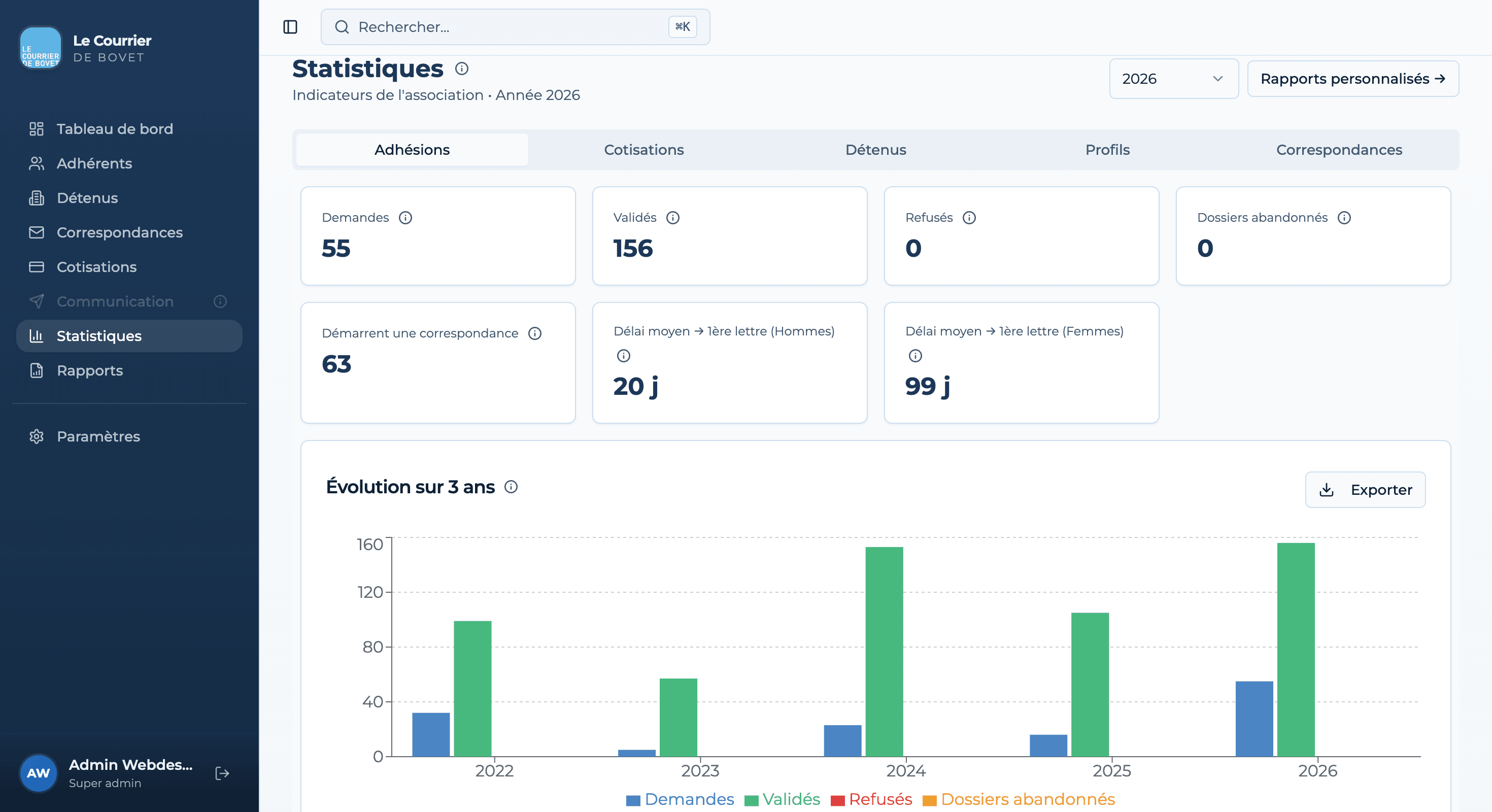Création de logiciel de gestion